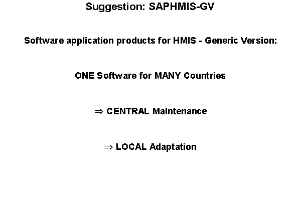 Slide 4: Suggestion: SAPHMIS-GV