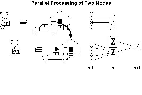Slide 8: Parallel Processing of Two Nodes