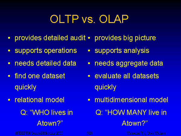 Slide 5: OLTP vs. OLAP