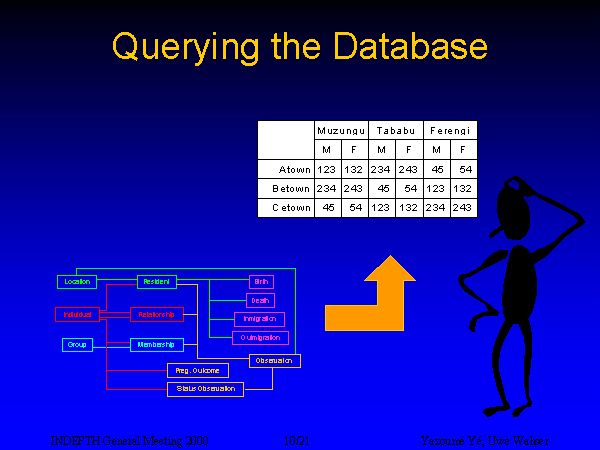 Slide 10: Querying the Database
