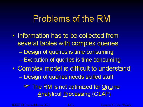 Slide 12: Problems of the RM