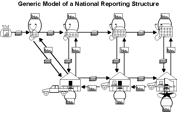 Slide 5: Generic Model of a National Reporting Structure