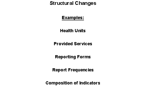 Slide 9: Structural Changes