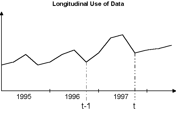 Slide 10: Longitudinal Use of Data