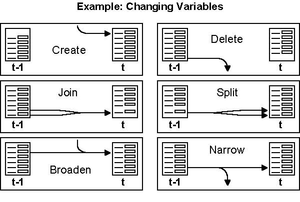 Slide 11: Example: Changing Variables