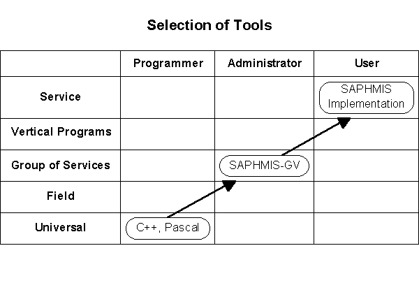 Slide 14: Selection of Tools