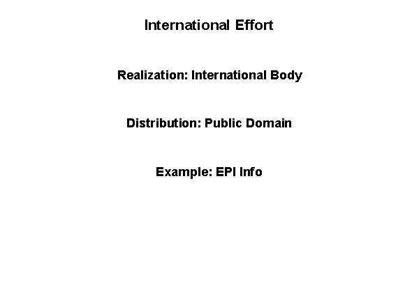 Slide 15: International Effort